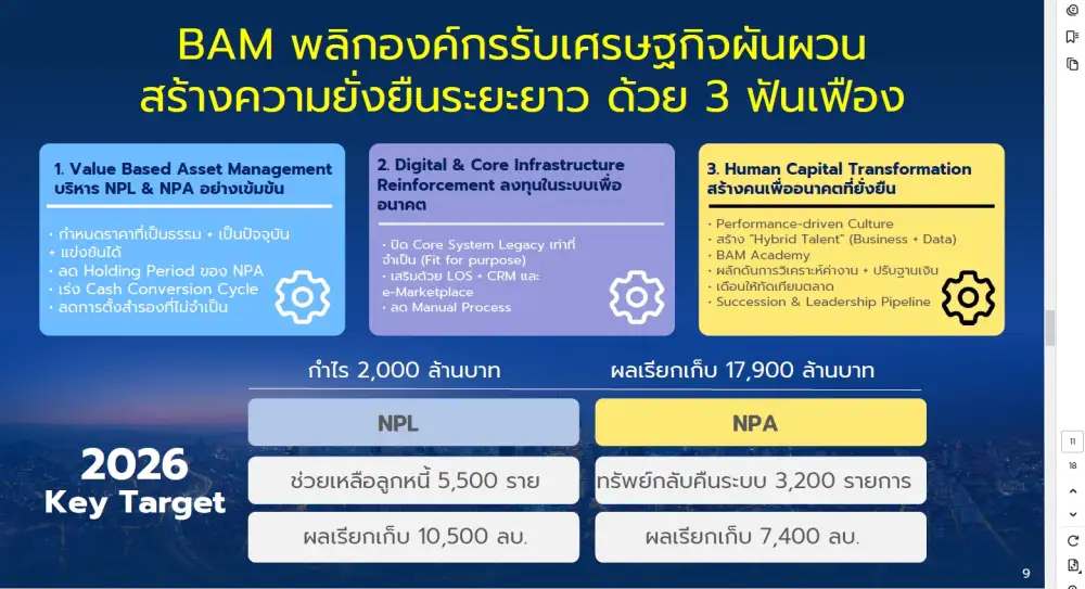 BAM กางแผนปี 69 รุกเป้า 1.79 หมื่นล้านปั้นโรงงานแก้หนี้กู้วิกฤต ผ่ากลยุทธ์ 3 ฟันเฟืองฝ่ามรสุมเศรษฐกิจ