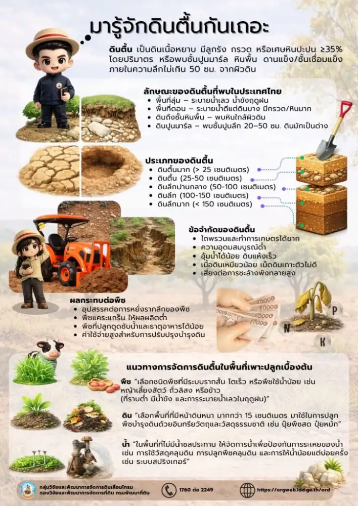 กรมพัฒนาที่ดิน พามารู้จักดินตื้น และแนวทางจัดการดินตื้นเพื่อการเพาะปลูก