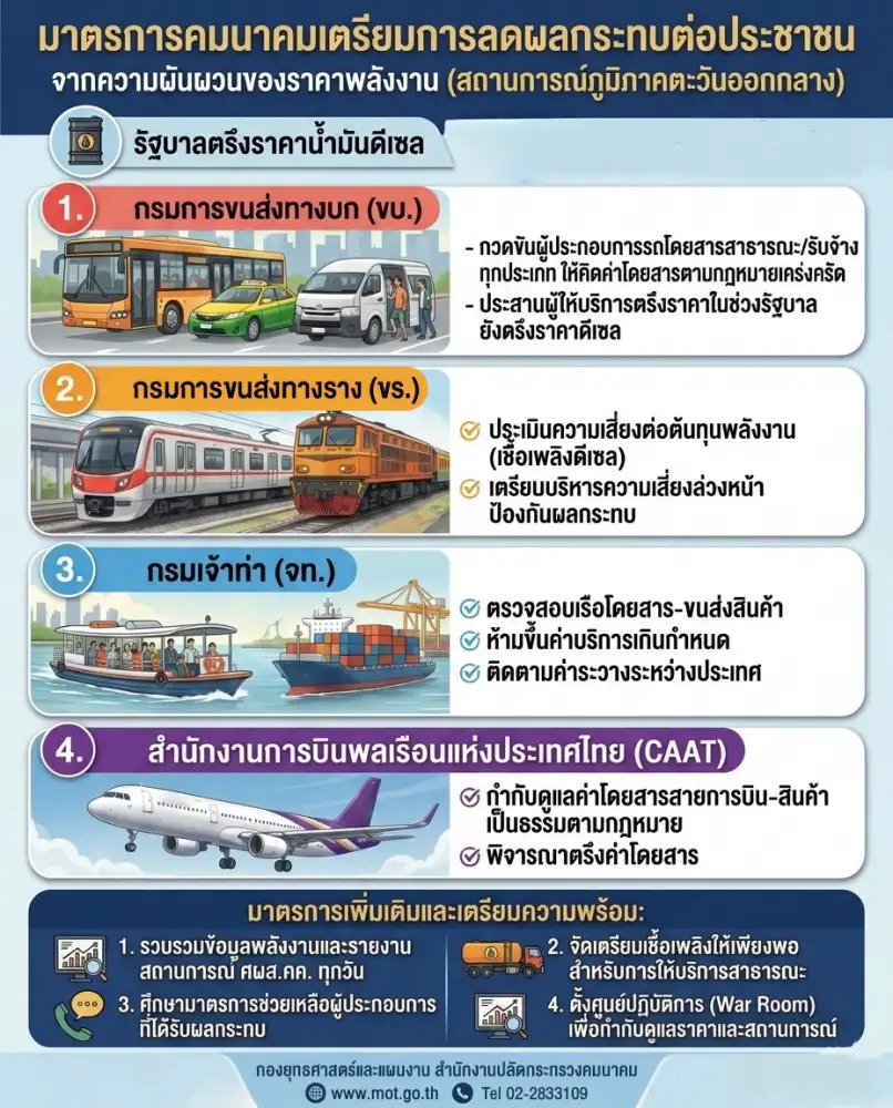 คมนาคม สั่งตรึงค่าโดยสาร ห้ามฉวยโอกาสขึ้นราคาช่วงวิกฤตพลังงาน