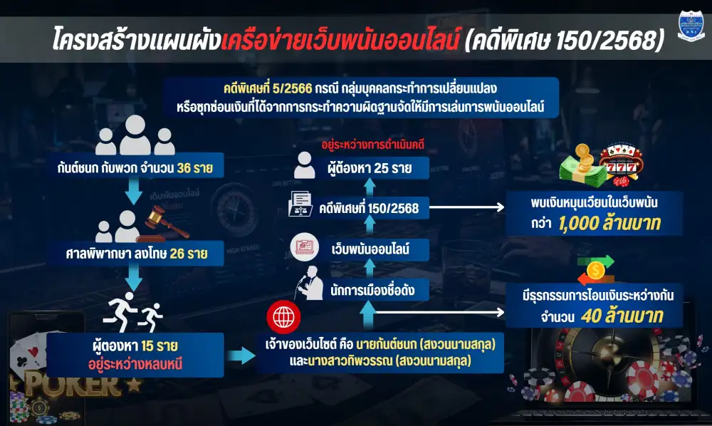 เปิดปฏิบัติการ 