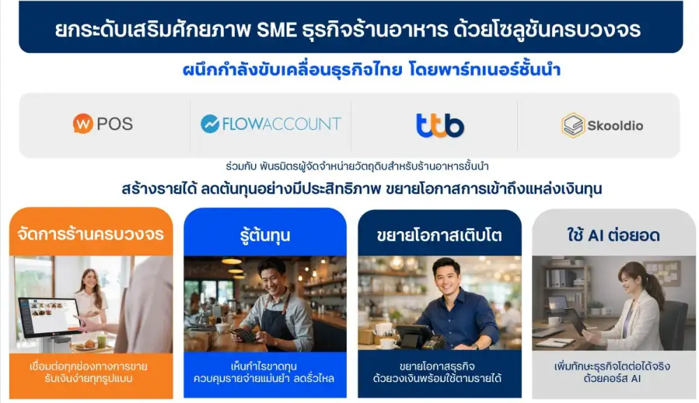ทีทีบี ผนึก LINE MAN Wongnai ร่วมกับ FlowAccount และ Skooldio ยกระดับธุรกิจร้านอาหารไทย ด้วยโซลูชันดิจิทัลครบวงจร เชื่อมทุกระบบ คุมต้นทุน เสริมแกร่งโตยั่งยืน