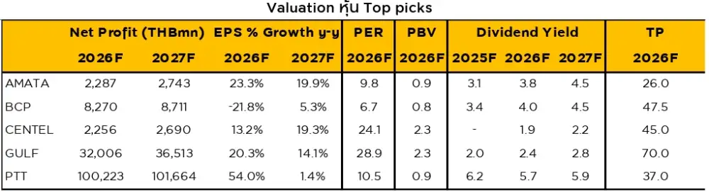 HILITE: KSS ชี้โอกาสทองดักเก็บหุ้น