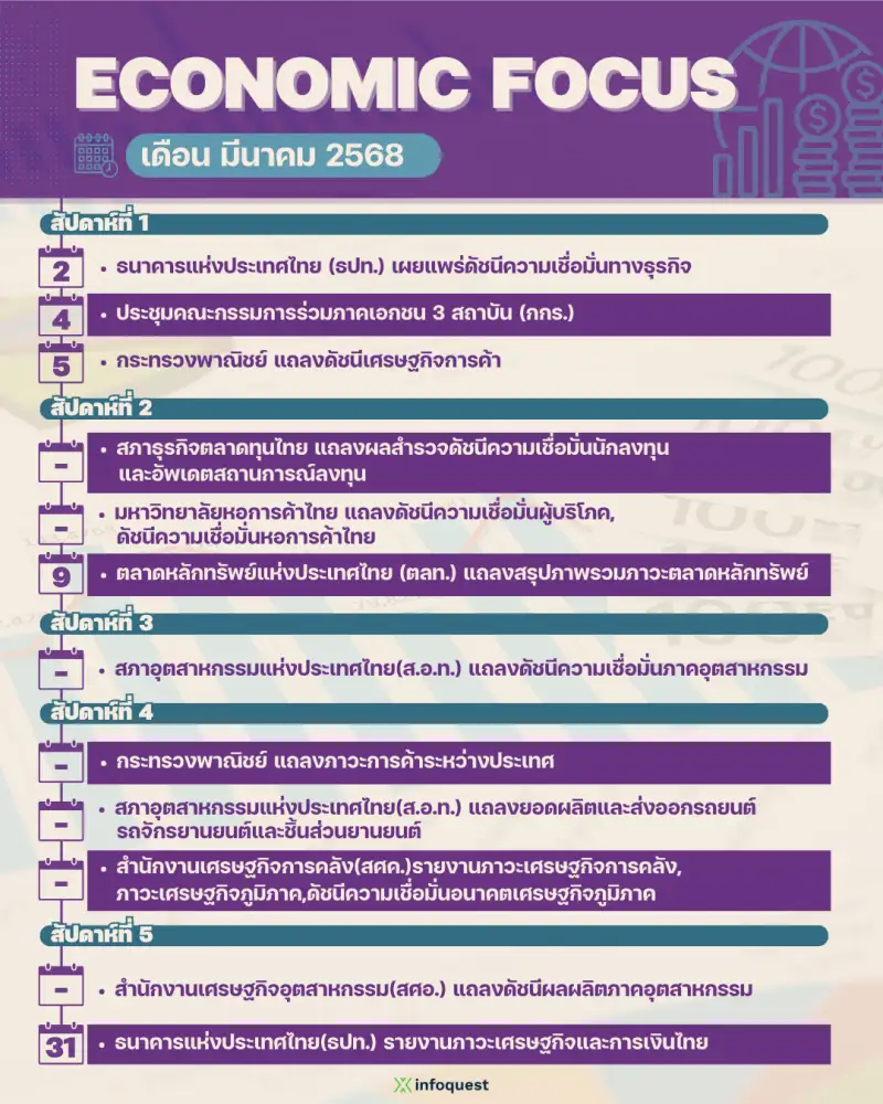 ECONOMIC FOCUS เดือน มี.ค.