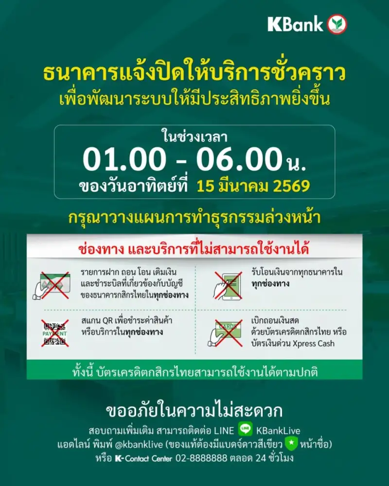 กสิกรไทยแจ้งปิดปรับปรุงระบบชั่วคราว ช่วง 01:00 - 06:00 น. ของวันที่ 15 มี.ค. 69