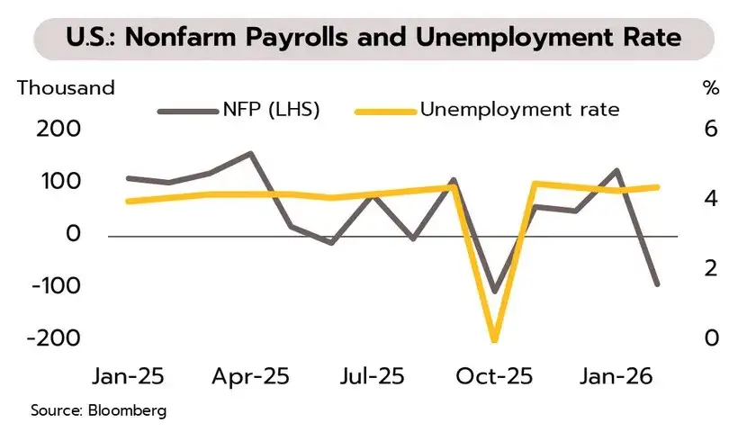 สงครามในตะวันออกกลางยังไม่มีสัญญาณผ่อนคลาย อาจกระทบเศรษฐกิจโลกและไทย ส่วนจีนปรับนโยบายมุ่งสู่การเติบโตเชิงคุณภาพ