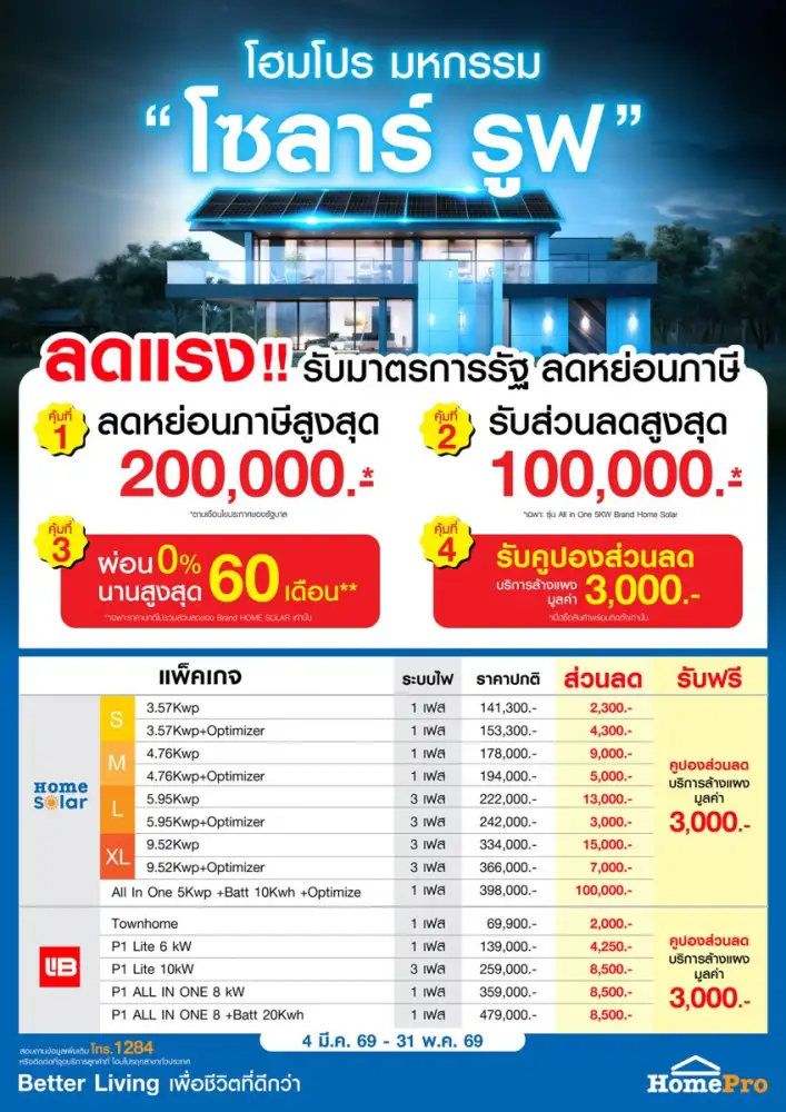 โฮมโปร-เมกาโฮม ขานรับมาตรการภาษีรัฐ หนุนคนไทยติดตั้ง 