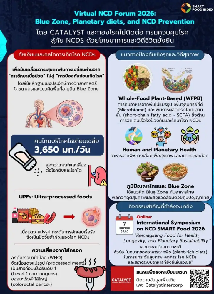 CATALYST ผนึกกำลัง กรมควบคุมโรค เปิดเวทีสัมมนาออนไลน์ 