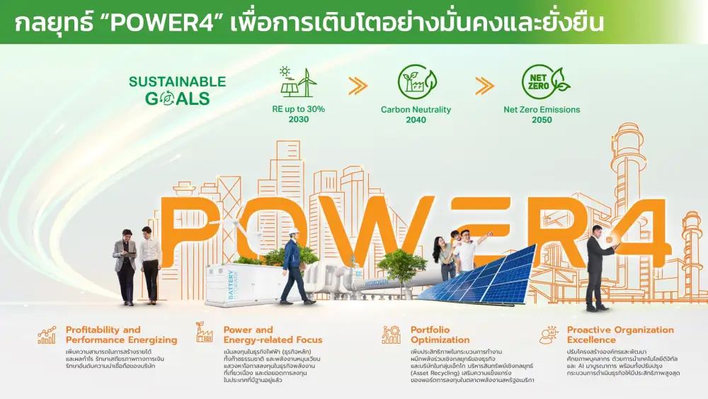 EGCO ทุ่ม 3 หมื่นลบ.เดินหน้ากลยุทธ์ POWER4 จ่อปิดดีล M&A บุกสหรัฐรับดีมานด์ Data Center-AI พุ่ง