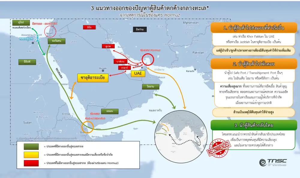 สรท. กาง 3 แผนรับมือตู้สินค้าตกค้าง 