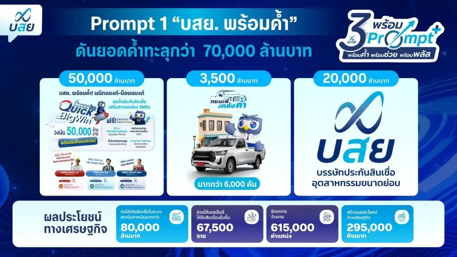 บสย. ชูยุทธศาสตร์ 