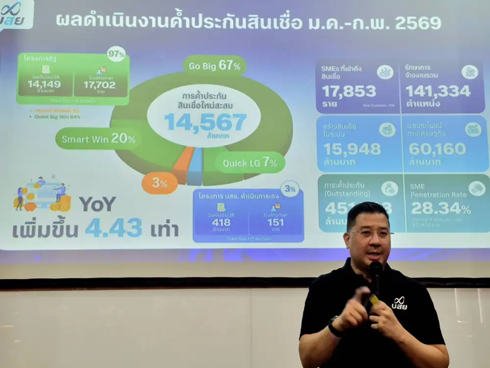 บสย. ชูยุทธศาสตร์