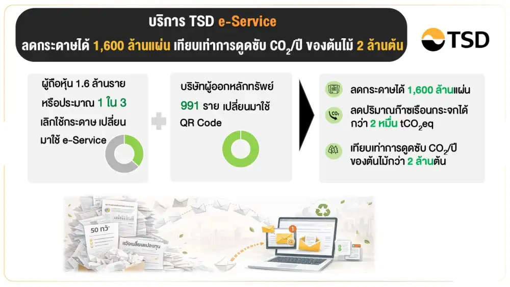 มองมุมต่าง: TSD e-Service พลิกโฉมบริการผู้ถือหุ้นยุคดิจิทัล ลดขั้นตอนธุรกรรม สะดวกและยั่งยืน