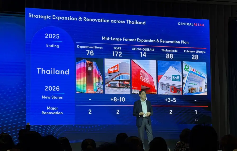 CRC เป้าปี 69 รายได้โต 4-5% ปั๊ม EBITDA เพิ่ม 5-7% วางงบลงทุน 1.6-1.8 หมื่นลบ.ส่องโอกาสทำ M&A