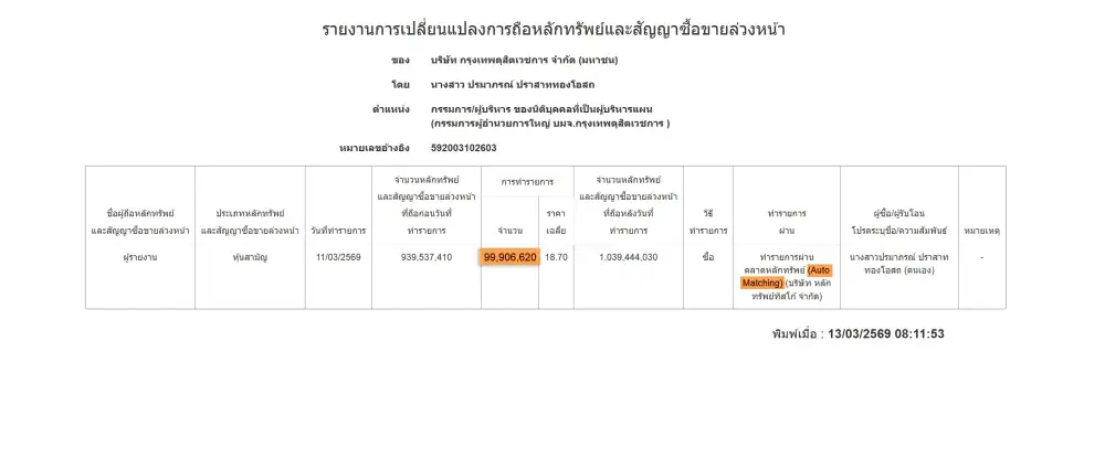 มองมุมต่าง: ปริศนาการรายงานซื้อหุ้น BDMS 100 ล้านหุ้นของ