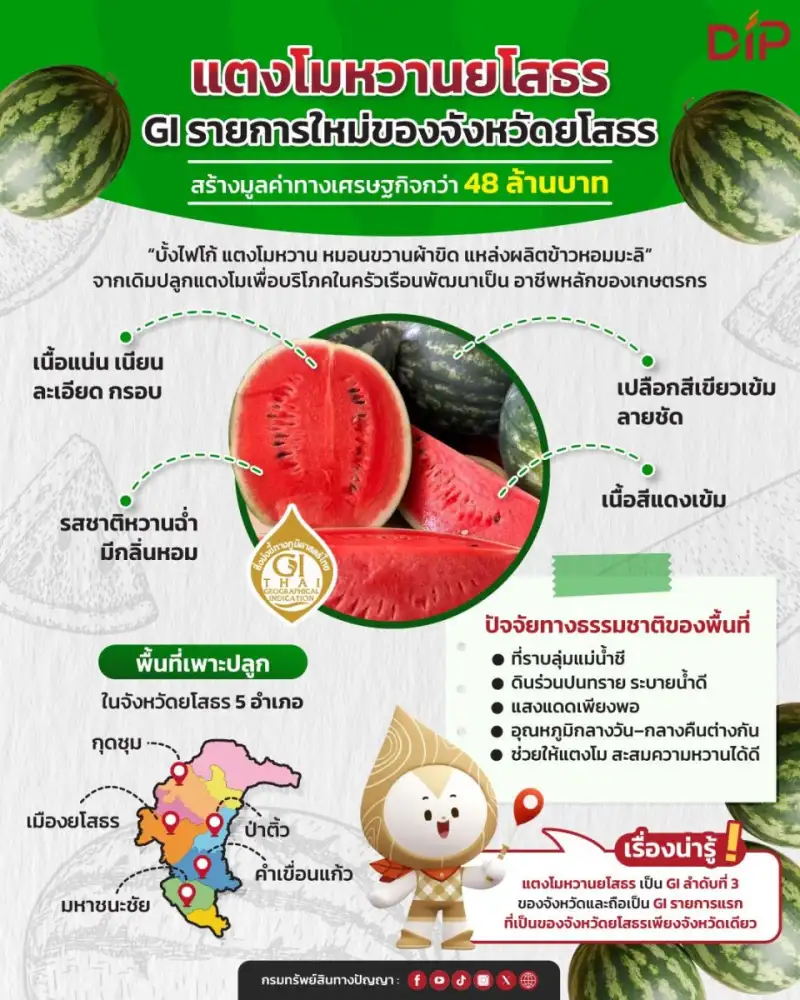 กรมทรัพย์สินทางปัญญาประกาศขึ้นทะเบียน