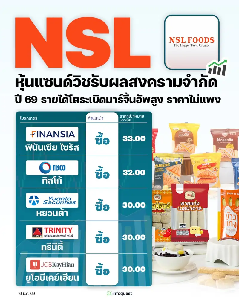 CONSENSUS: NSL หุ้นแซนด์วิชรับผลสงครามจำกัด ปี 69 รายได้โตระเบิด มาร์จิ้นอัพสูง-ราคาไม่แพง