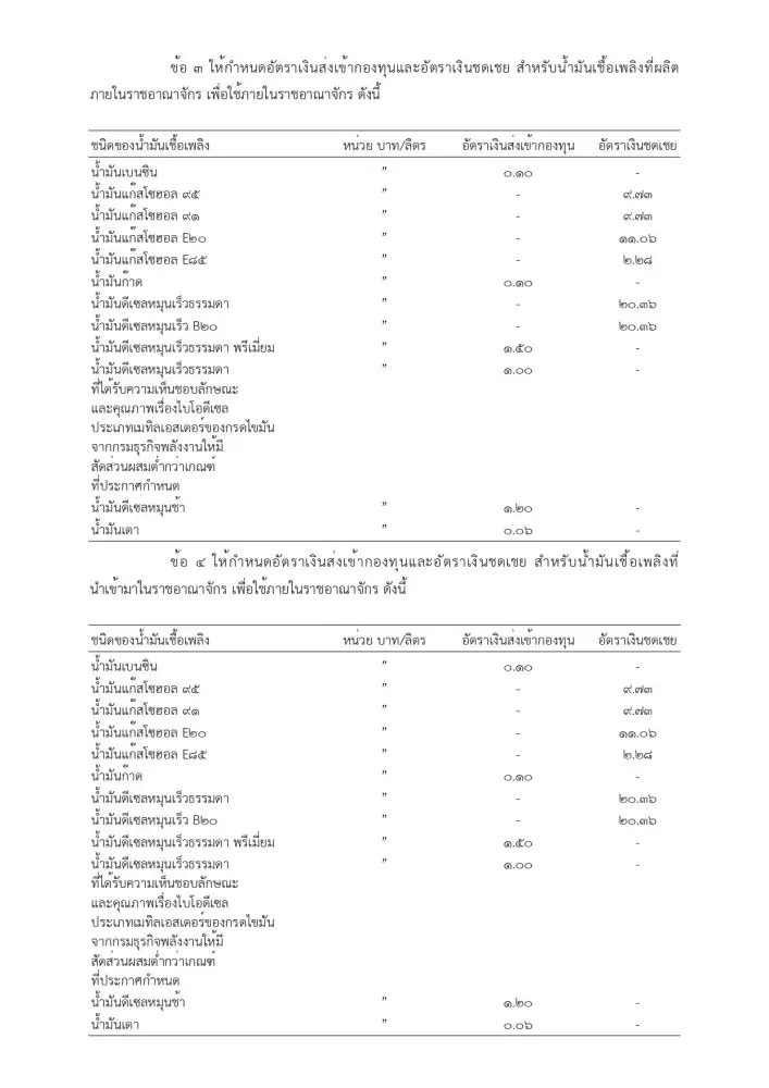 กองทุนน้ำมัน ทุ่มเงินชดเชยดีเซลเพิ่มเป็น 20.36 บาท/ลิตรตรึงราคาต่อ มีผลตั้งแต่ 17 มี.ค.