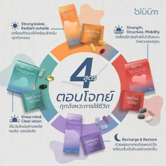 Betagro Ventures เปิดตัว 'bluum' แบรนด์อาหารเสริมวิตามินน้องใหม่ ชูนวัตกรรมโภชนาการ เพื่อลดความซับซ้อนในการดูแลสุขภาพ