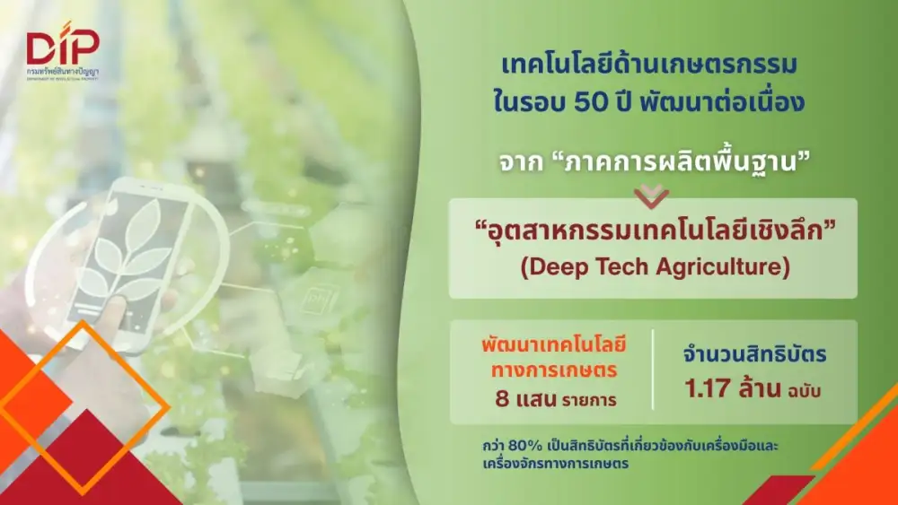 กรมทรัพย์สินทางปัญญา เปิดเทรนด์สิทธิบัตร 