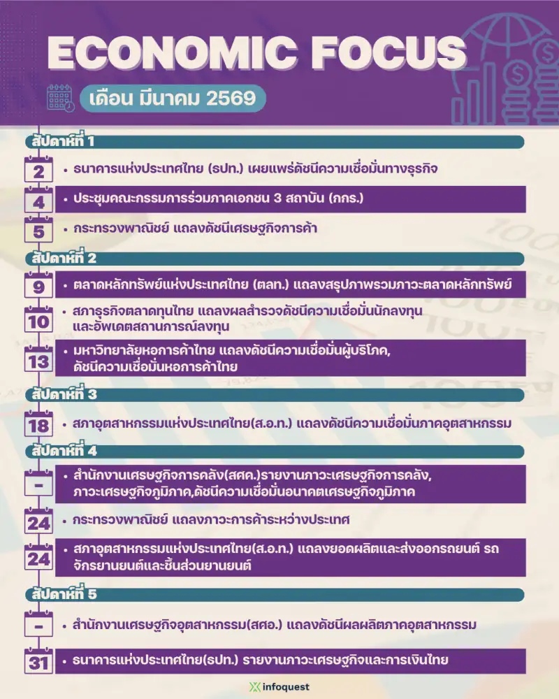 ECONOMIC FOCUS เดือน มี.ค.