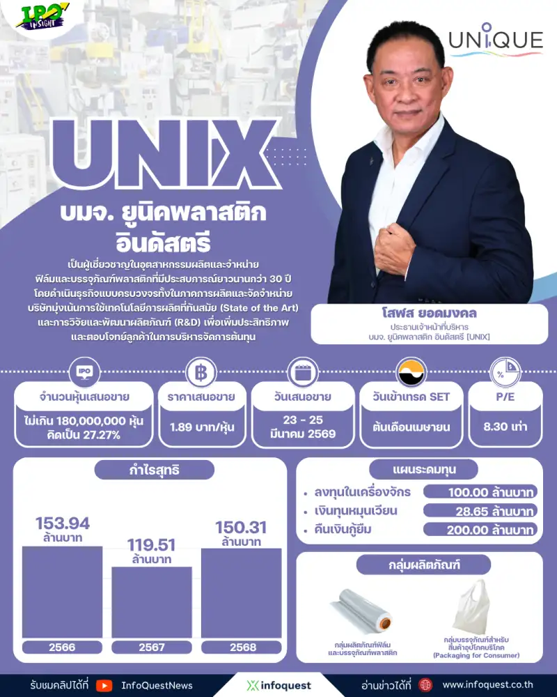 IPOInsight: UNIX หุ้นบรรจุภัณฑ์ตัวตึง 37 ปี ! อัพเวลกำลังผลิต เซฟโลกเต็มสูบ