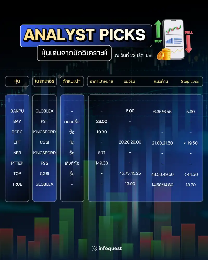 ANALYST PICKS: หุ้นเด่นจากนักวิเคราะห์ วันที่ 23 มีนาคม 2569