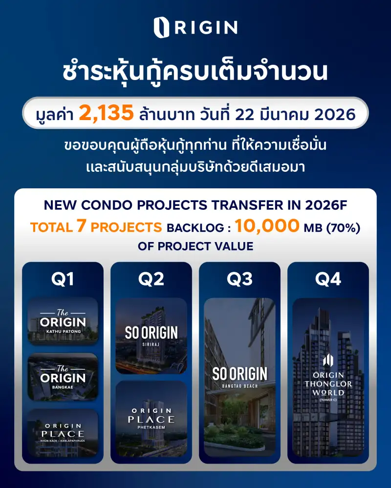 ORI จ่ายคืนหุ้นกู้ครบเต็มจำนวนตามกำหนด เดินหน้าเก็บเกี่ยวรายได้โอน 7 โครงการใหม่ตลอดปี 69