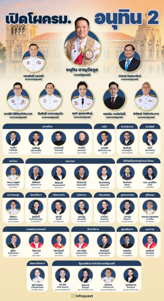 เปิดโผครม. 