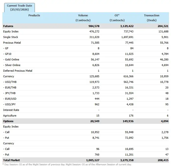 ภาวะตลาดอนุพันธ์: พุ่งรับ Sentiment บวกสถานการณ์ตอ.กลางคลายความตึงเครียด จับตาท่าทีสหรัฐ-อิหร่าน