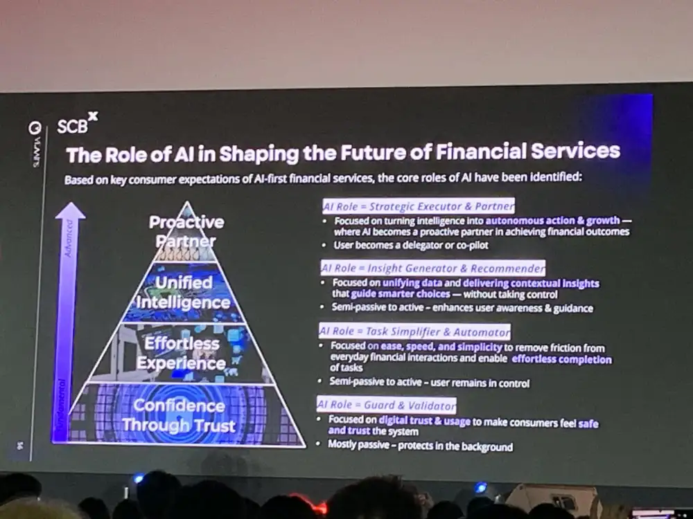 Media Talk: เจาะลึกมุมมองคนไทย ไม่ได้กลัว AI แค่รอให้ไว้ใจได้ ใช้งานสะดวก