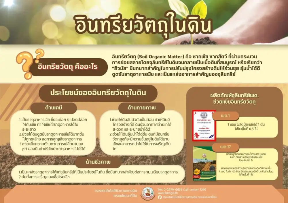 กรมพัฒนาที่ดิน พามารู้จัก