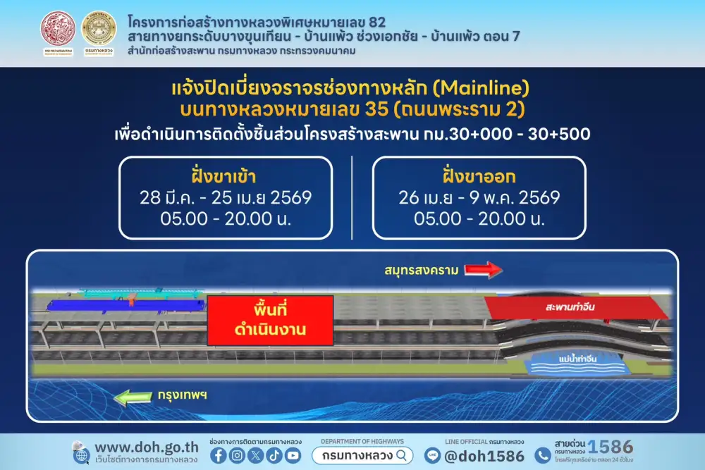 ปิดเบี่ยงจราจรถนนพระราม 2 ช่วงก่อนขึ้นสะพานข้ามแม่น้ำท่าจีน 2 เดือน เริ่ม 28 มี.ค. ตี 5- 2 ทุ่ม