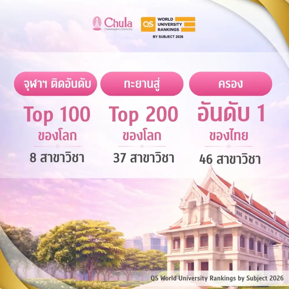 จุฬาฯ ตอกย้ำความเป็นเลิศระดับโลก คว้าอันดับ 1 ของไทย46 สาขาวิชา