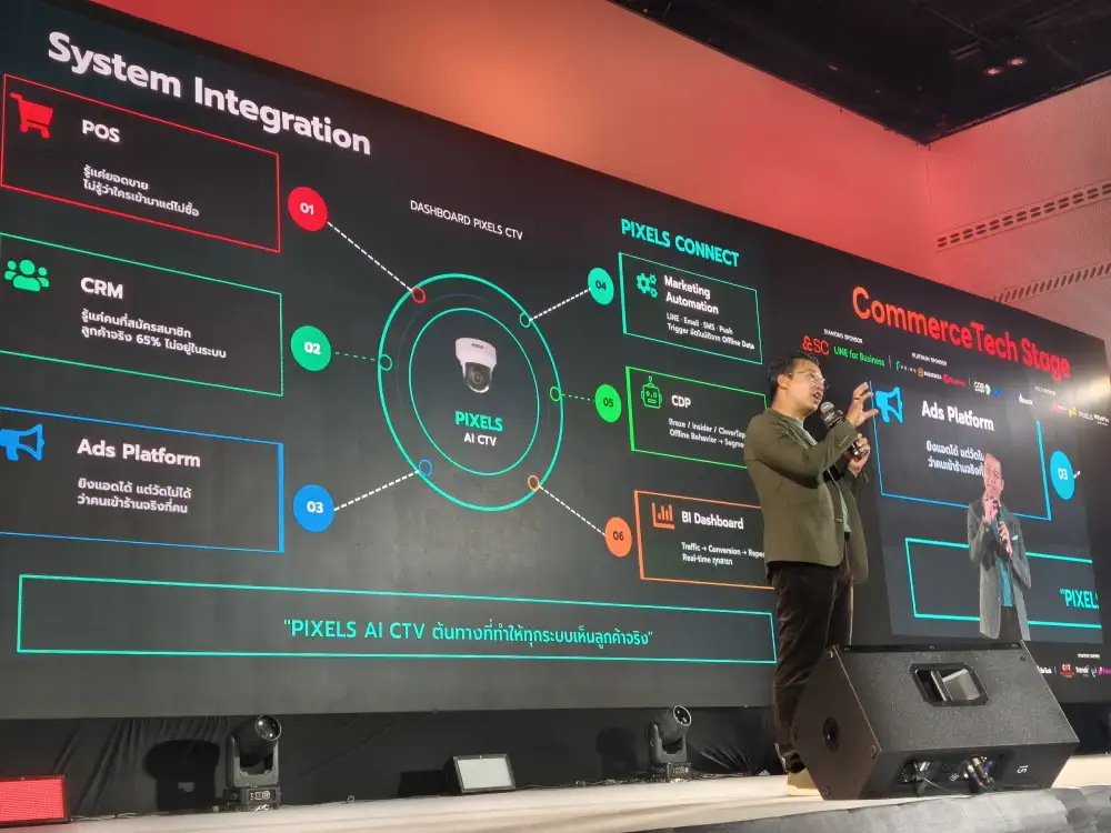 Media Talk: กล้องวงจรปิด AI 