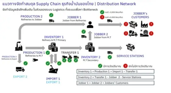 กลุ่ม PTT สั่งโรงกลั่นเดินเครื่อง 105% เปิดคลัง 24 ชม.ดึงน้ำมันสำรองใช้เพิ่มเร่งกระจายทั่วประเทศ