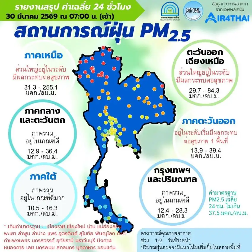 เชียงใหม่อ่วม! ขึ้นอันดับ 1 เมืองใหญ่มลพิษสูงสุดในโลก/PM2.5 เกินค่ามาตรฐาน 31 จ.