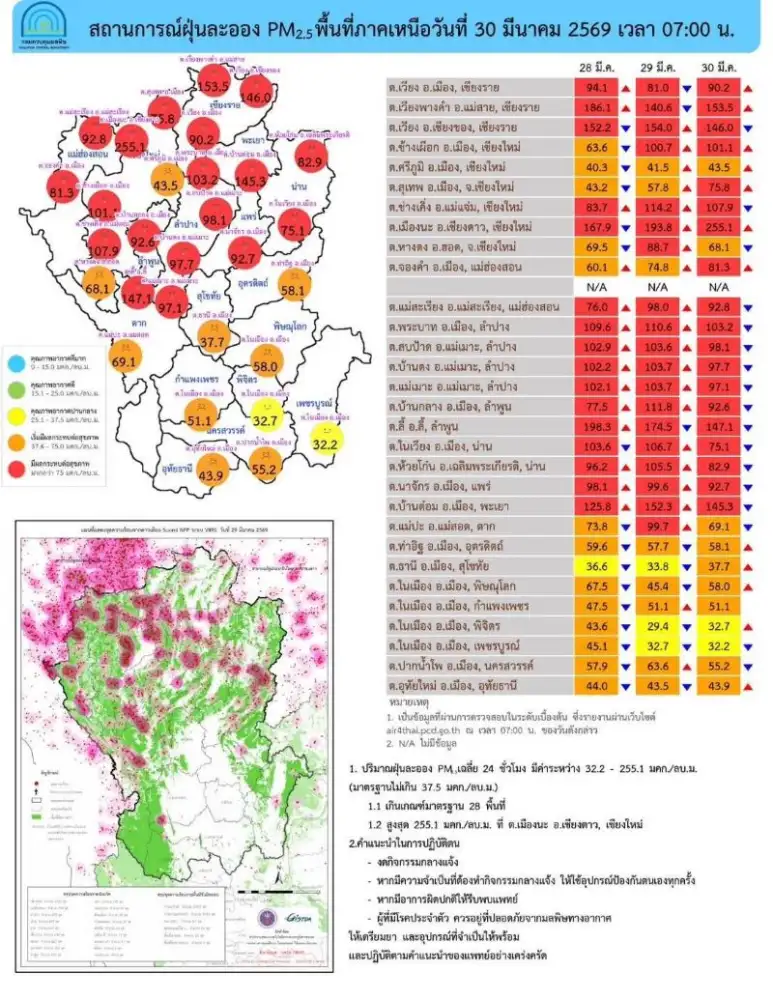 เชียงใหม่อ่วม! ขึ้นอันดับ 1 เมืองใหญ่มลพิษสูงสุดในโลก/PM2.5 เกินค่ามาตรฐาน 31 จ.