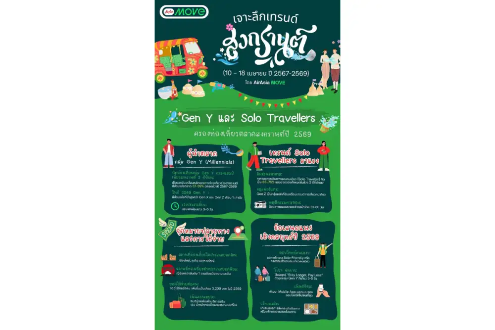 AirAsia MOVE เผยข้อมูลนักท่องเที่ยวช่วง