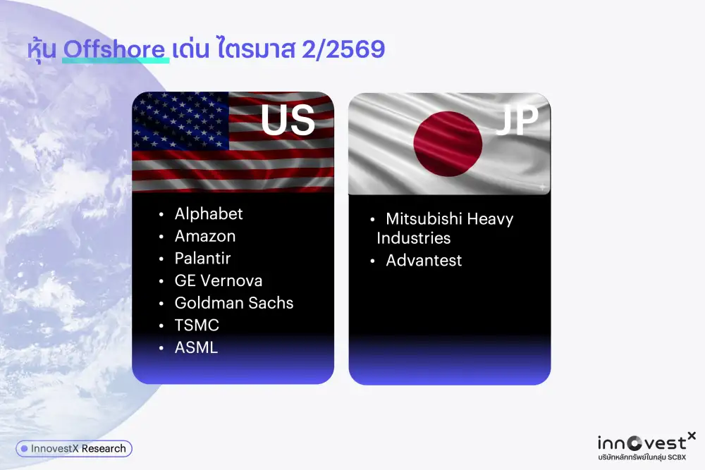 InnovestX มอง Q2/69 ภาพลงทุนยังผันผวนจากสงครามตอ.กลาง แนะคัดหุ้นคุณภาพ-ตราสารหนี้ระยะสั้น