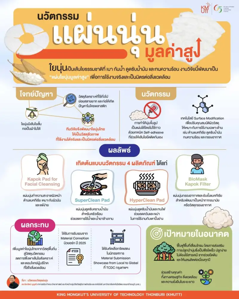 มจธ. ยกระดับ 