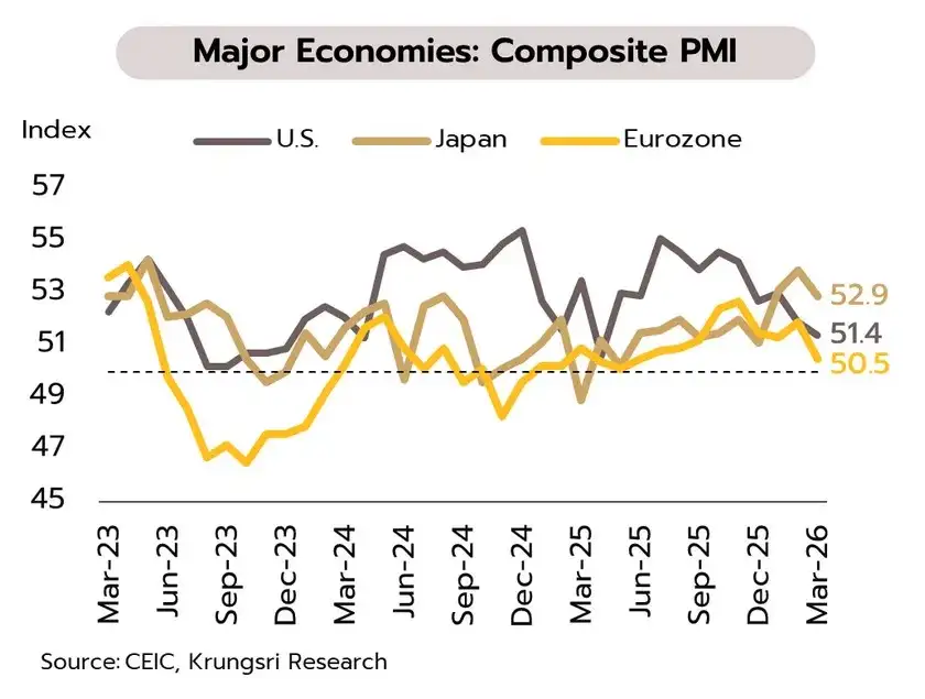 การยกระดับความตึงเครียดของกลุ่มฮูตีในทะเลแดงยกระดับความรุนแรงของสงคราม ขณะที่ส่งออกไทยแนวโน้มชะลอลงจากความตึงเครียดในตะวันออกกลาง