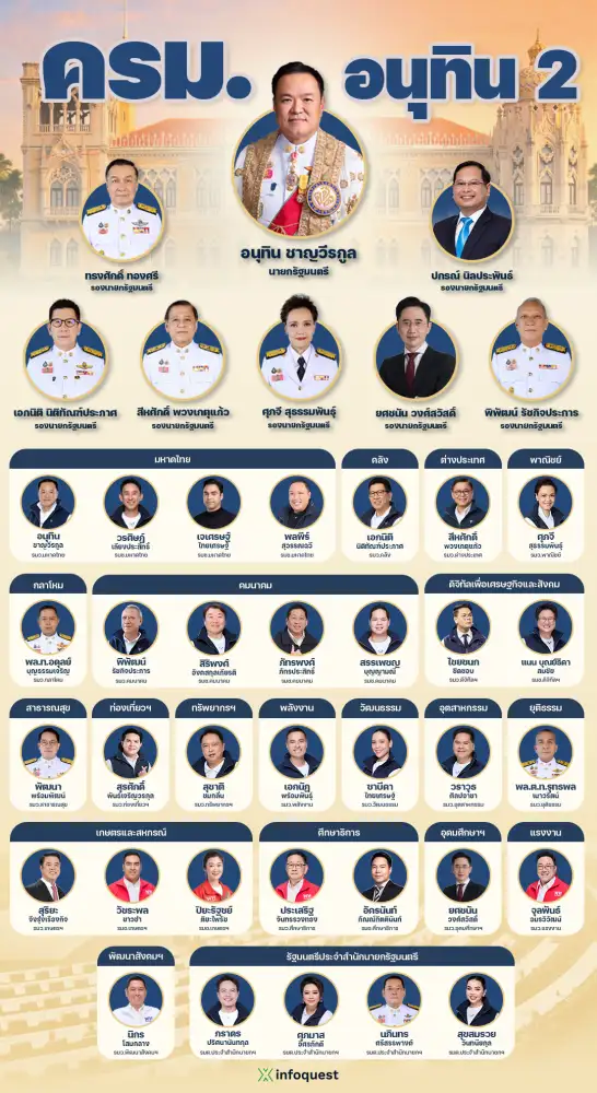 โปรดเกล้าฯ ครม. 