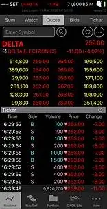 มองมุมต่าง: เกณฑ์ Capped Weight ออกฤทธิ์ ขายหุ้น DELTA เข้าหุ้นอื่น