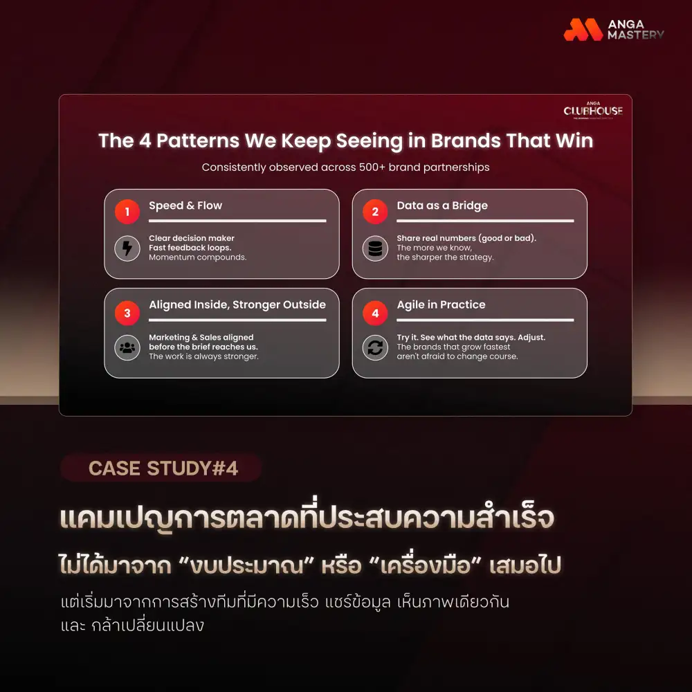 เปิด 7 Performance Marketing ไม้เด็ดเทคนิคการตลาดโดยตรงจาก Agency ที่นักการตลาดสาย Data ห้ามพลาด จาก ANGA MASTERY