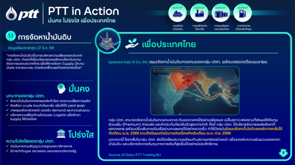 ปตท. รายงานข้อมูลต่อภาครัฐอย่างต่อเนื่อง พร้อมเปิดเผยสู่สาธารณะ ภายใต้หลัก