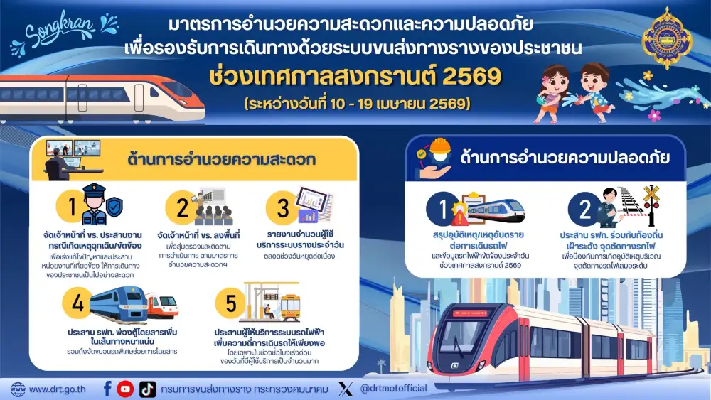 กรมรางเผยม.ค.-ก.พ.รถไฟฟ้ากทม.ขัดข้อง 22 ครั้ง พร้อมมาตรการรองรับการเดินทางช่วงสงกรานต์