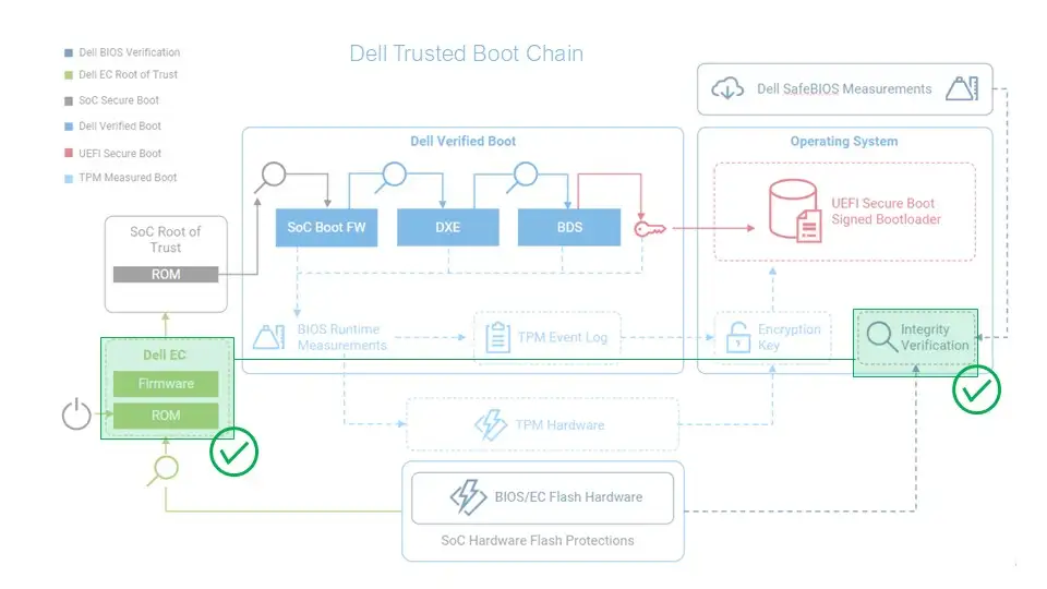 เดลล์ เทคโนโลยีส์ รุกขยายขีดความสามารถด้านความปลอดภัยไซเบอร์และความยืดหยุ่น รองรับยุค AI และความเสี่ยงจากควอนตัม