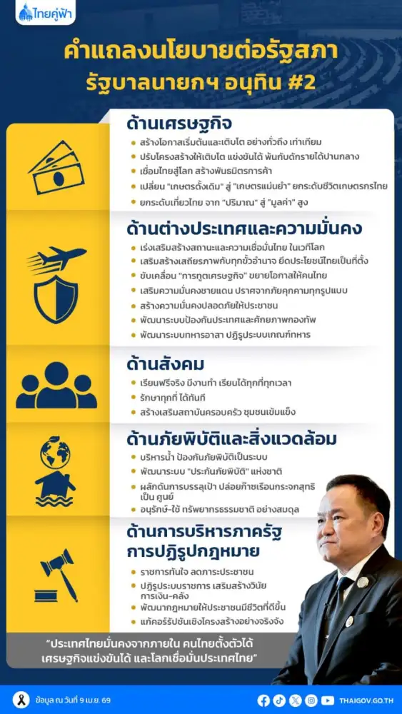 นายกฯ แถลงนโยบายรัฐบาลต่อรัฐสภาเร่งเยียวยาประชาชนจากพิษสงครามตอ.กลาง-พลิกวิกฤติเป็นโอกาส