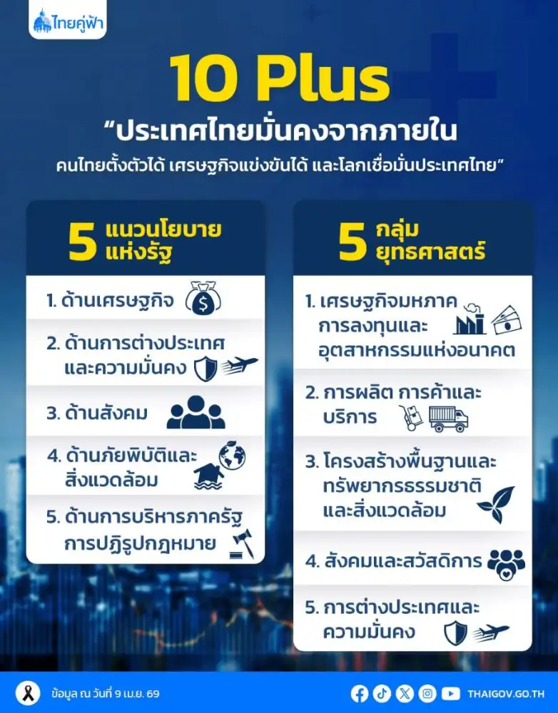นายกฯ แถลงนโยบายรัฐบาลต่อรัฐสภาเร่งเยียวยาประชาชนจากพิษสงครามตอ.กลาง-พลิกวิกฤติเป็นโอกาส