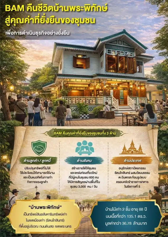 BAM ปั้นโมเดล